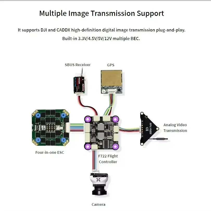 Radiolink F722 レーシング フライト コントロ - Drone Racing Flight Controller のレビューと価格